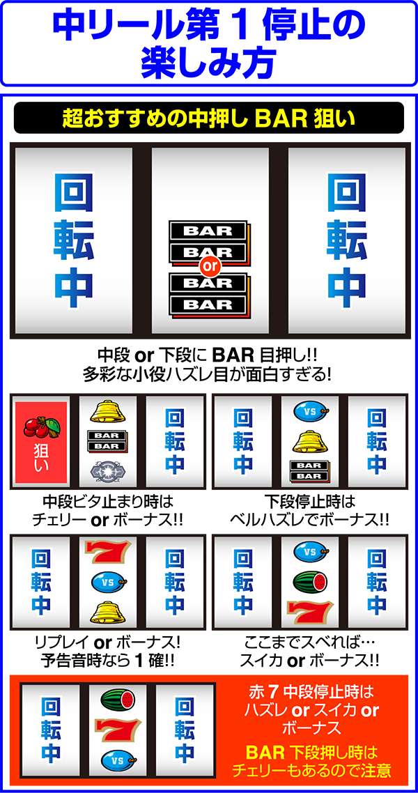 バーサス中リール第1停止時・楽しみ方