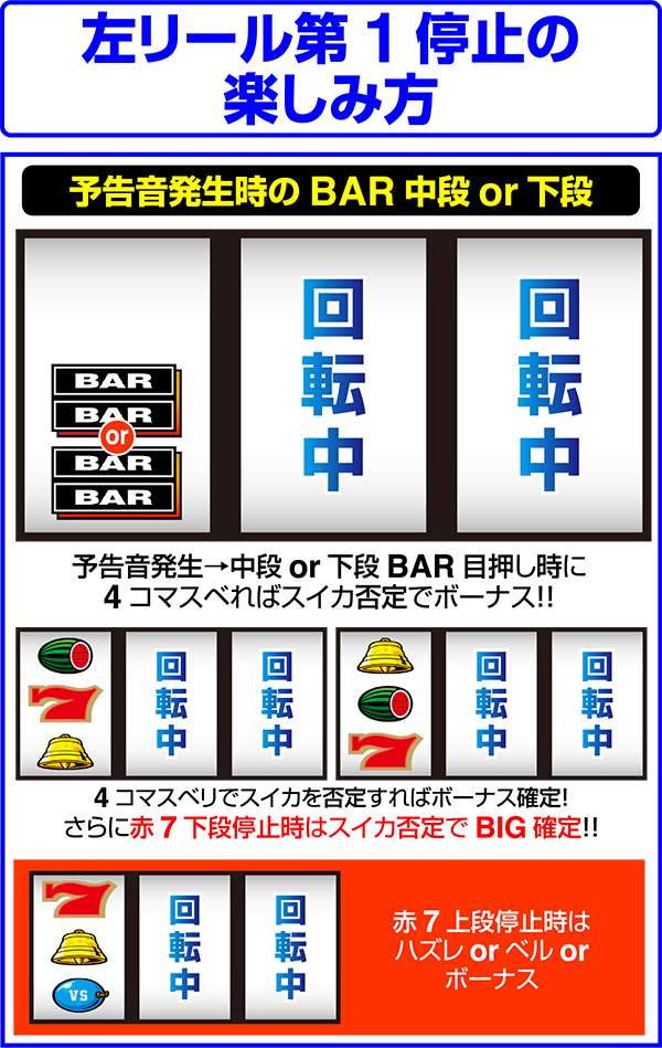 バーサス左リール第1停止時・楽しみ方