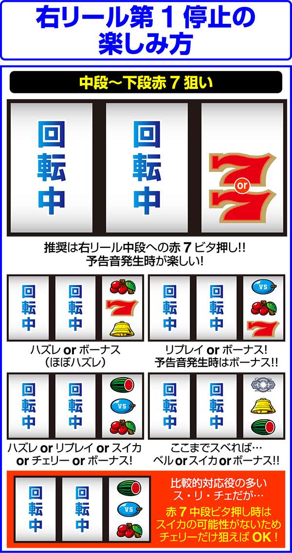 バーサス右リール第1停止時・楽しみ方