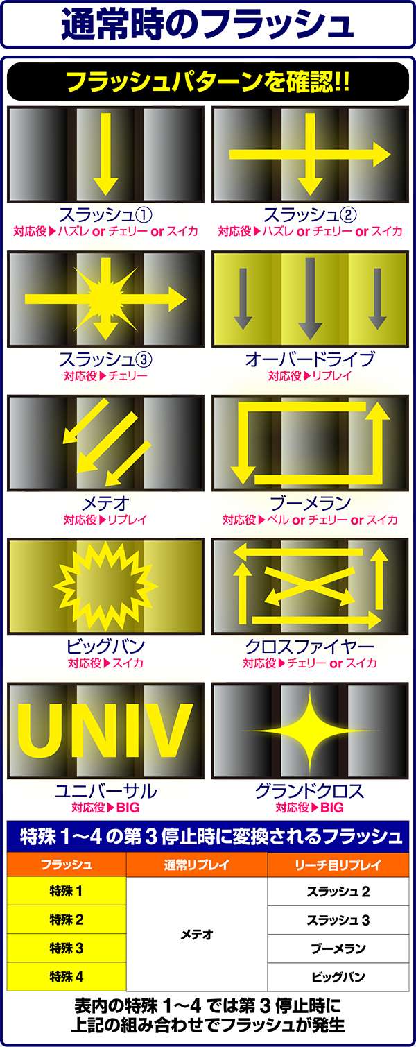 バーサスフラッシュ出現割合