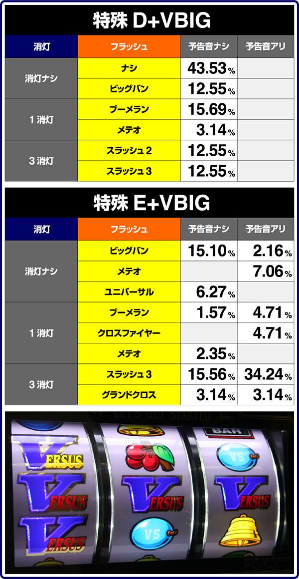 バーサスVBIG当選時・フラッシュ出現割合