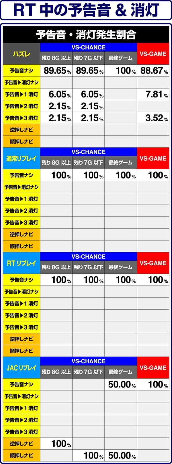 バーサスRT中・予告音&消灯