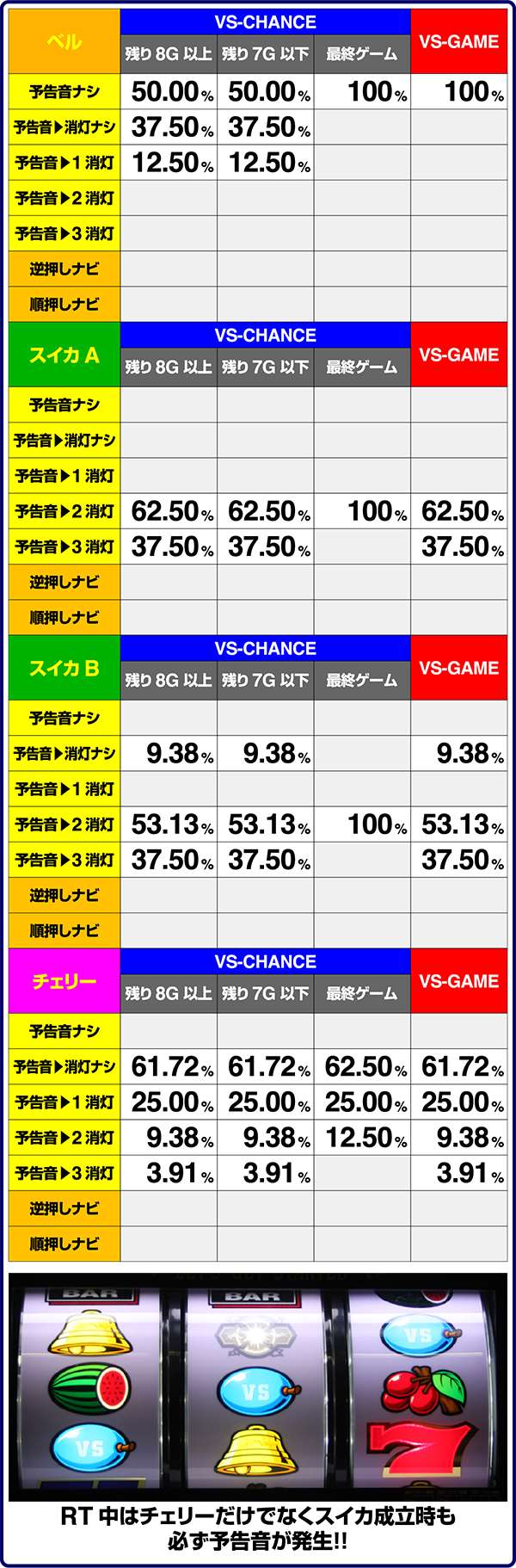 バーサスRT中・予告音&消灯