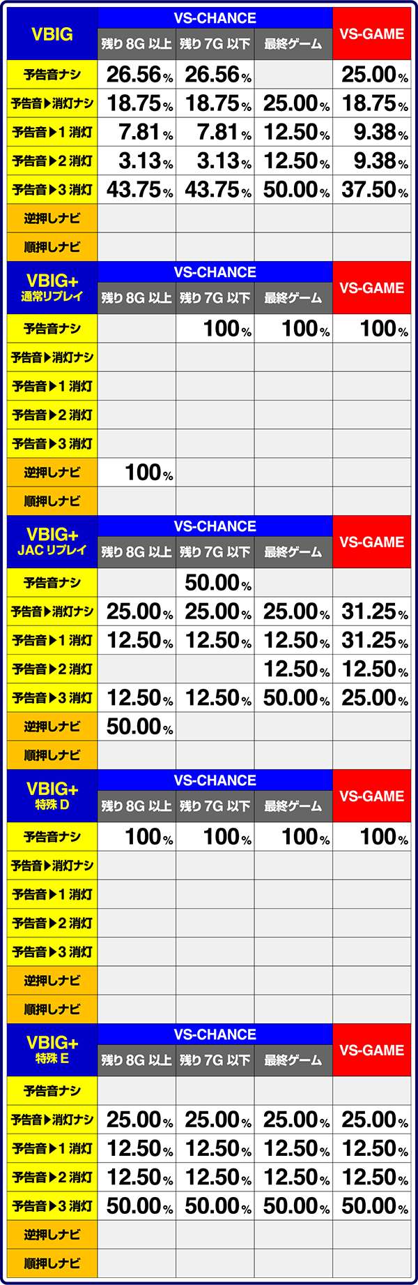 バーサスRT中・予告音&消灯