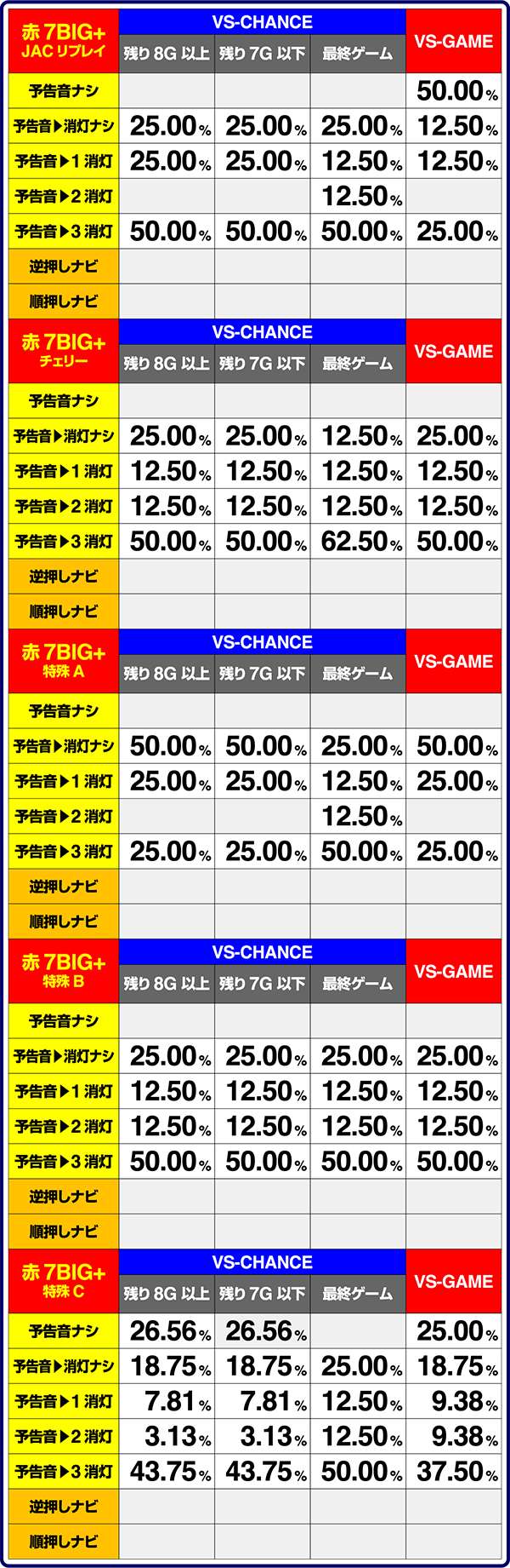 バーサスRT中・予告音&消灯