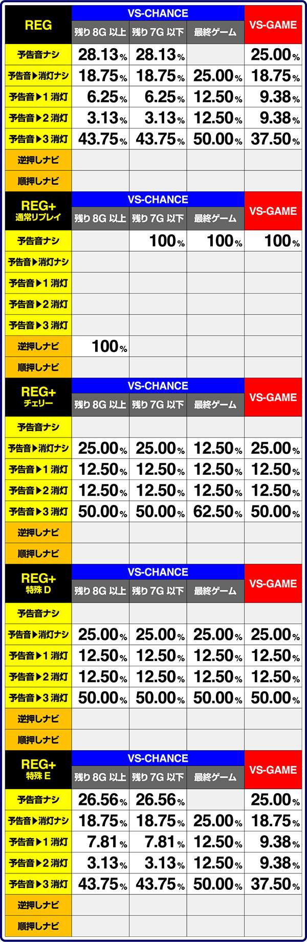 バーサスRT中・予告音&消灯