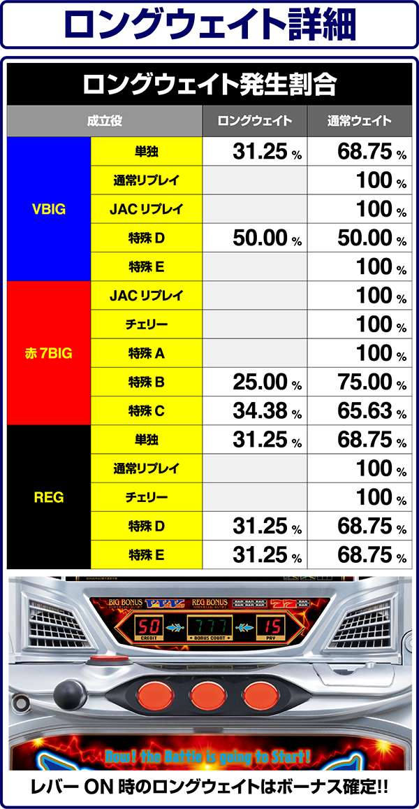 バーサスロングウェイト発生割合