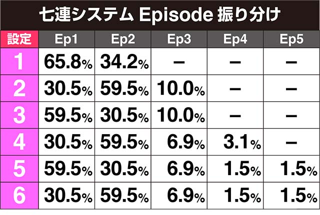 北斗の拳修羅の国七連システムのエピソードによる設定示唆