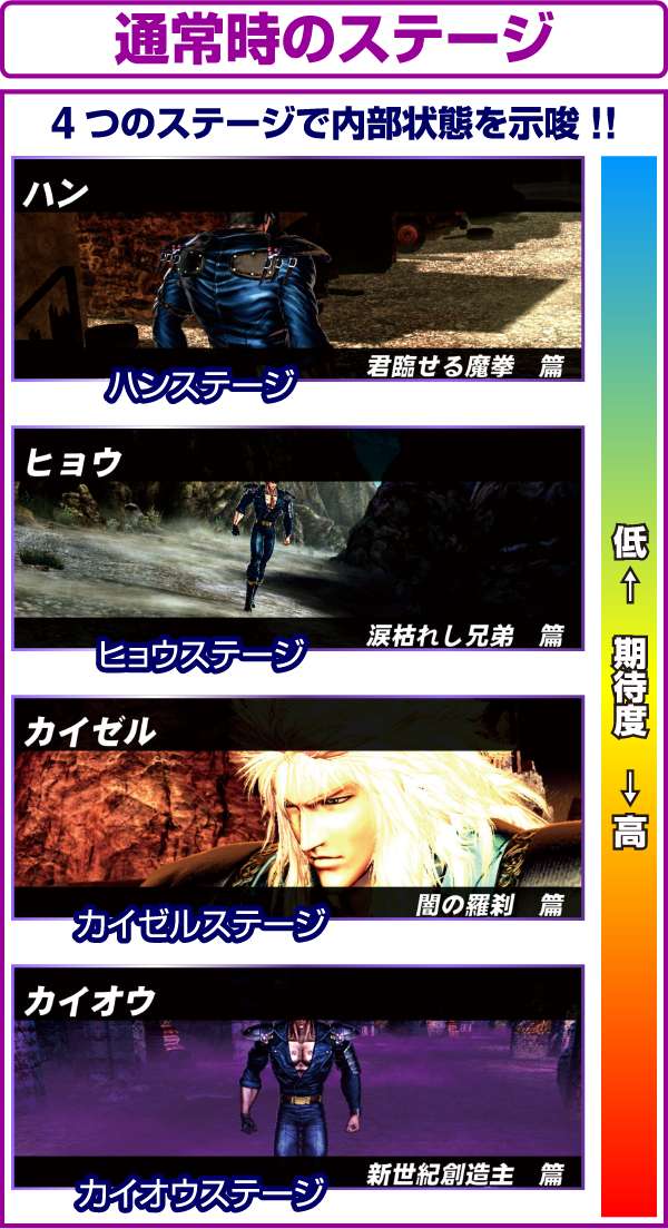 北斗の拳修羅の国通常時の滞在ステージ