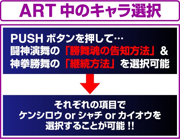 北斗の拳修羅の国ART中のキャラ選択