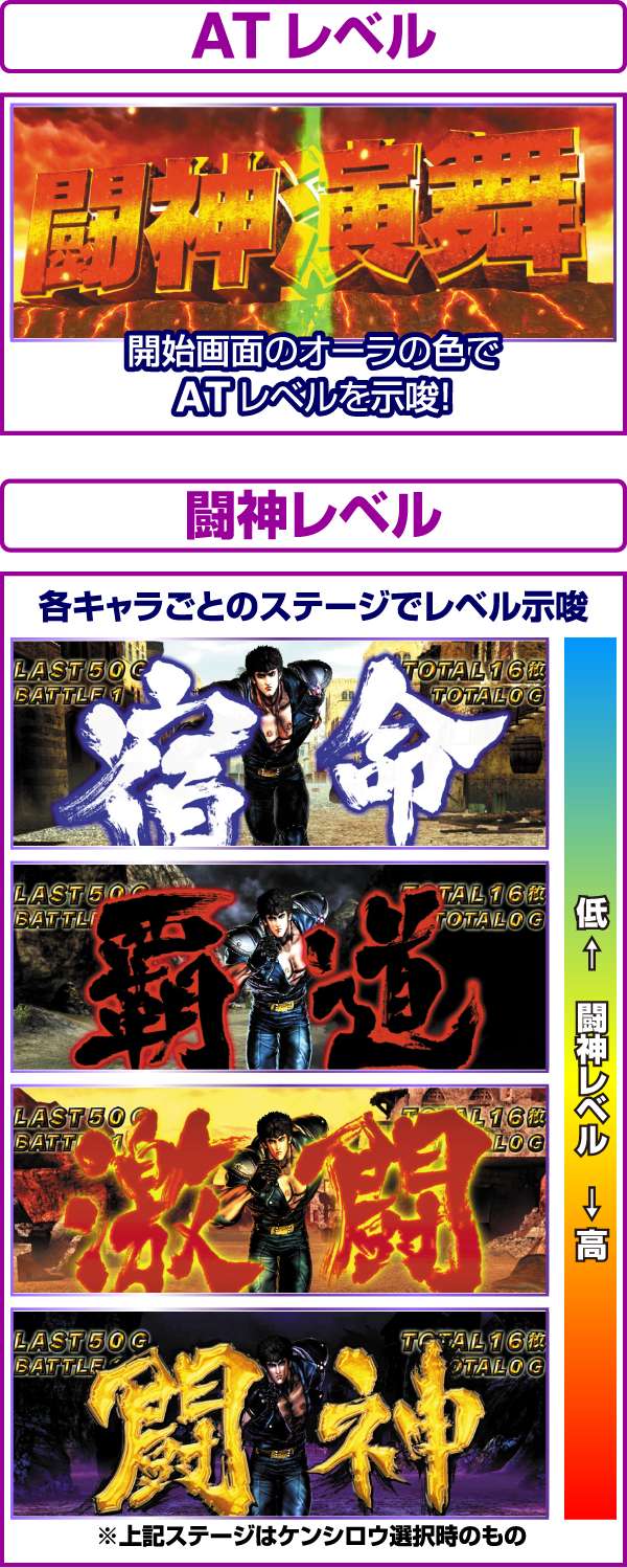 北斗の拳修羅の国ART基本情報