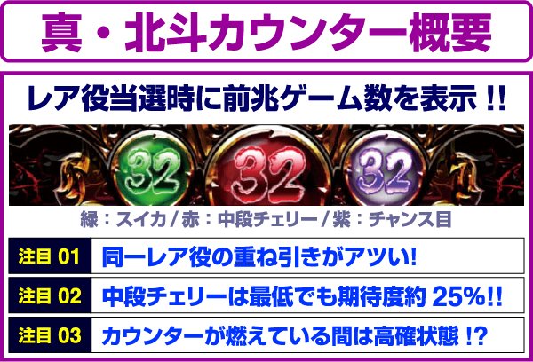 北斗の拳修羅の国真・北斗カウンター