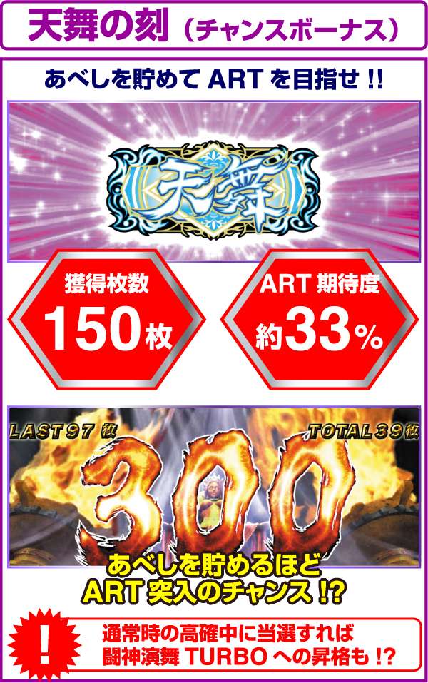 北斗の拳修羅の国ボーナス中