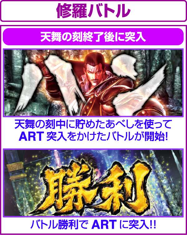 北斗の拳修羅の国ボーナス後