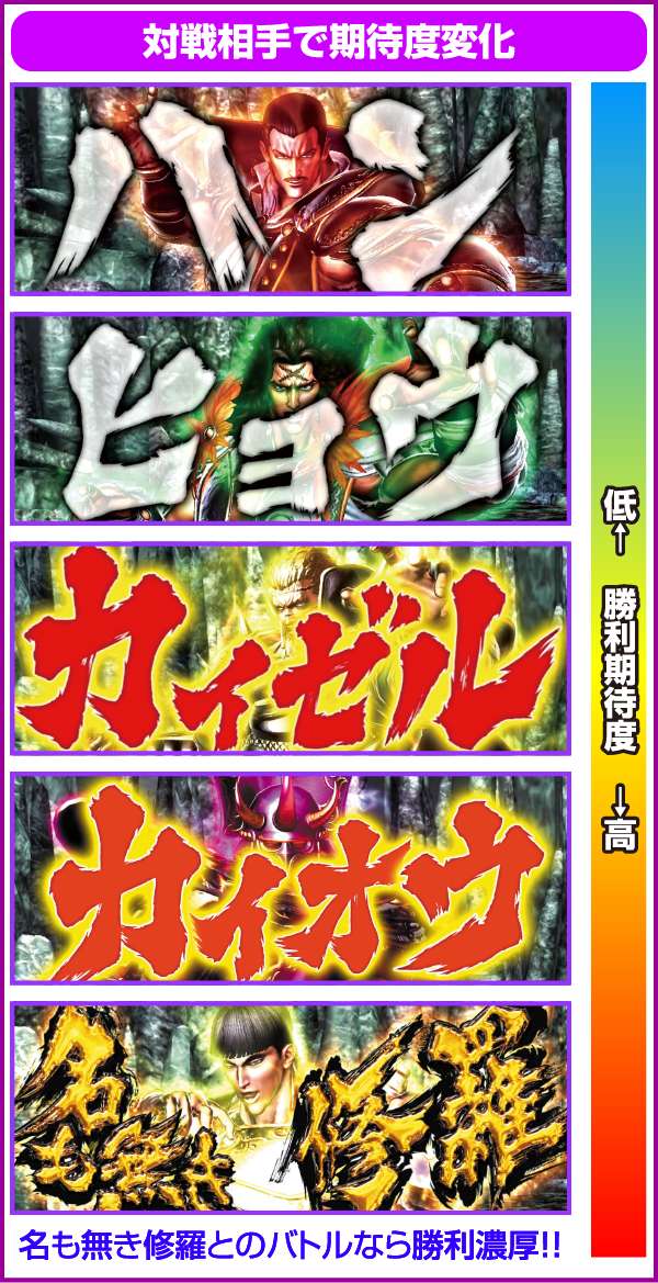 北斗の拳修羅の国ボーナス後