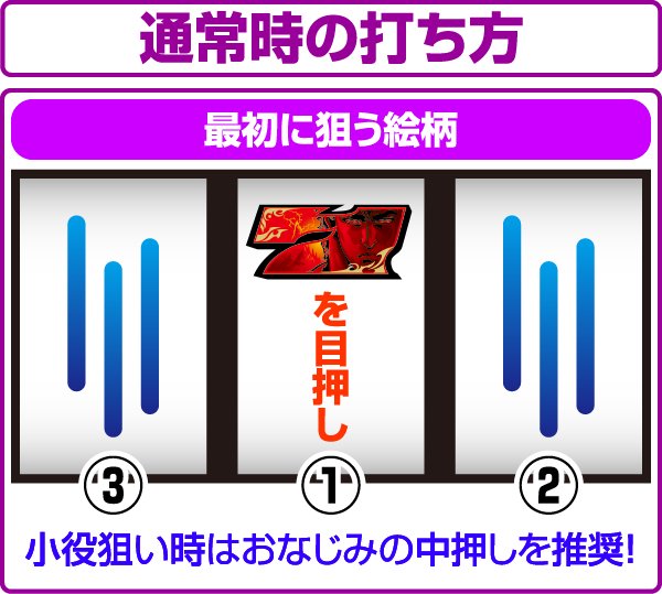 北斗の拳修羅の国打ち方・小役狙い