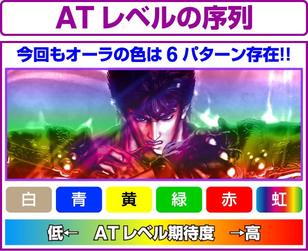 北斗の拳修羅の国ATレベルを示唆するオーラ