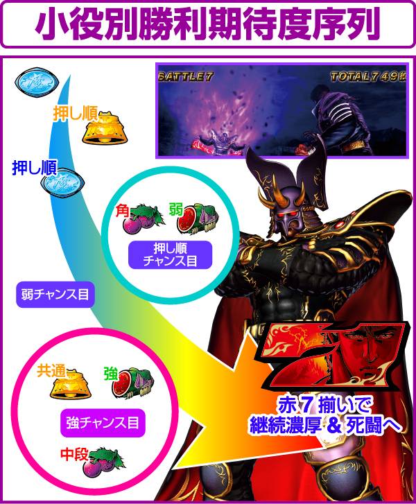 北斗の拳修羅の国神拳勝舞中の小役