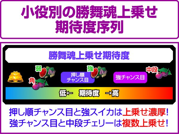 北斗の拳修羅の国闘神演舞中の小役