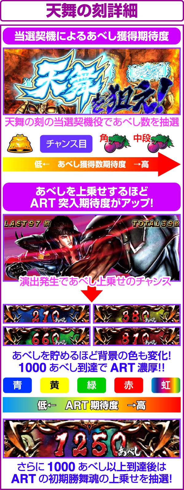 北斗の拳修羅の国ボーナス中の流れ