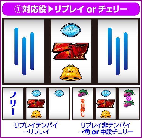 北斗の拳修羅の国打ち方・小役狙い