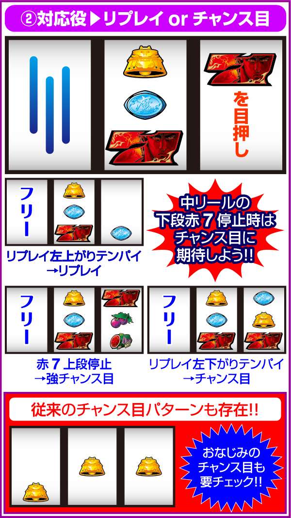 北斗の拳修羅の国打ち方・小役狙い