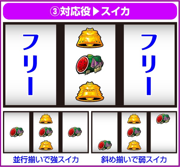 北斗の拳修羅の国打ち方・小役狙い