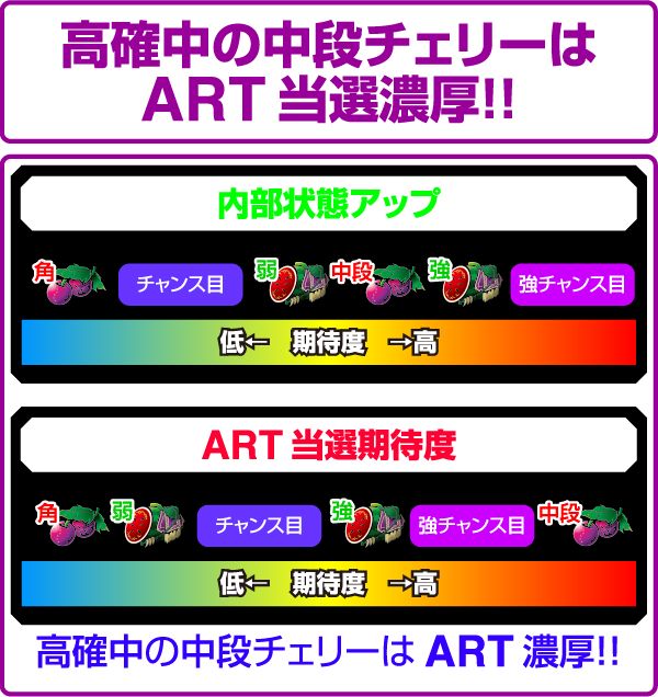 北斗の拳修羅の国小役の序列