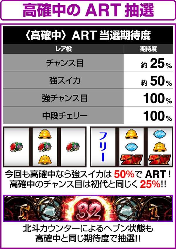 北斗の拳修羅の国高確中の小役期待度（抜粋）