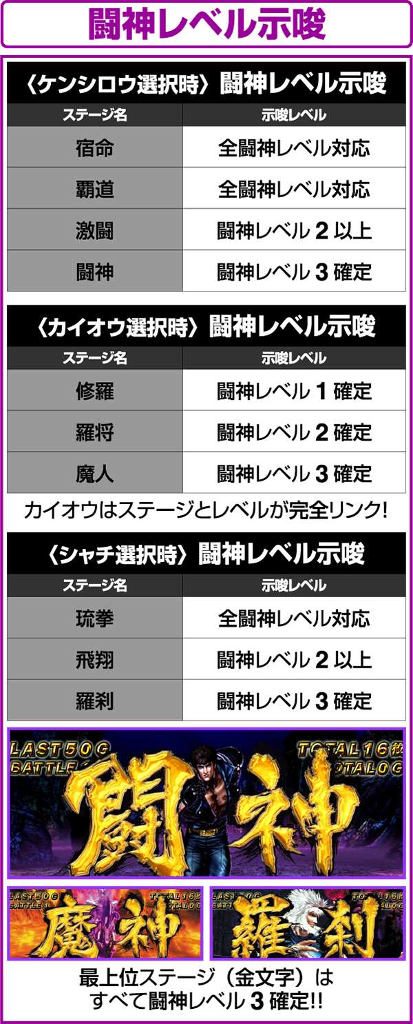 北斗の拳修羅の国闘神レベルと背景