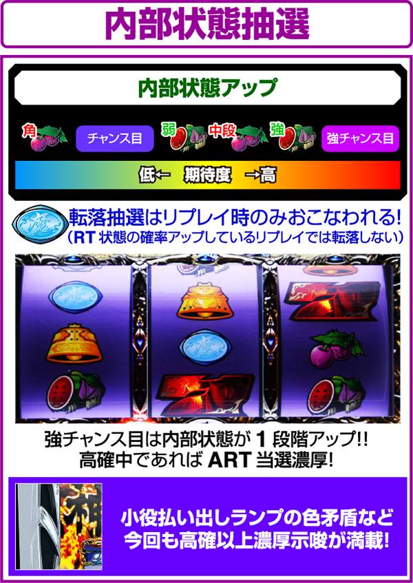 北斗の拳修羅の国内部状態の抽選