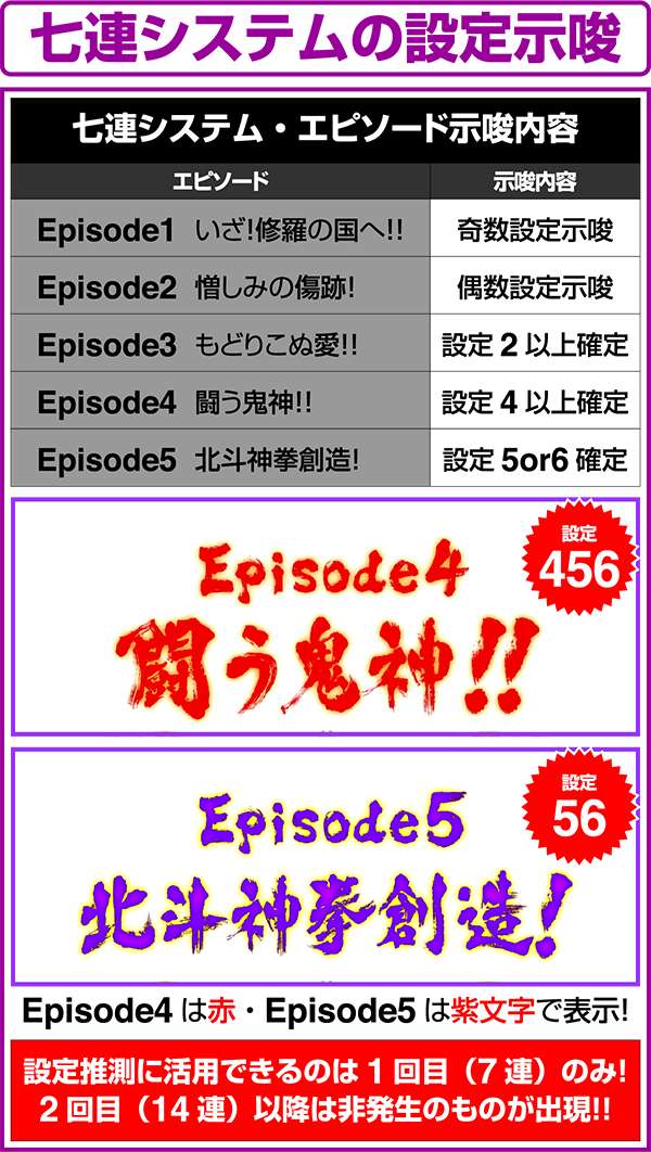 北斗の拳修羅の国七連システムのエピソードによる設定示唆