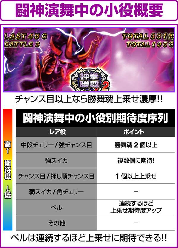 北斗の拳修羅の国勝舞魂の上乗せ抽選