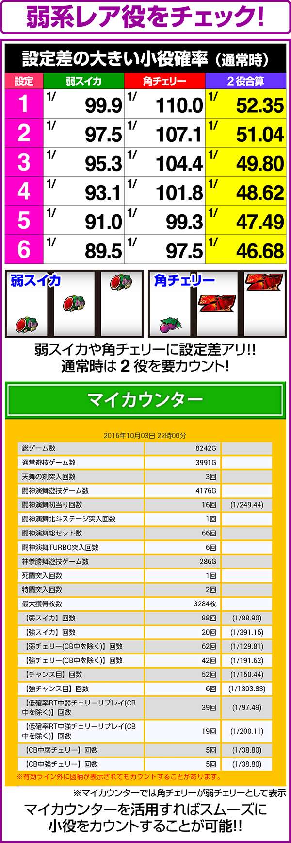北斗の拳修羅の国弱スイカと弱チェリーの設定差