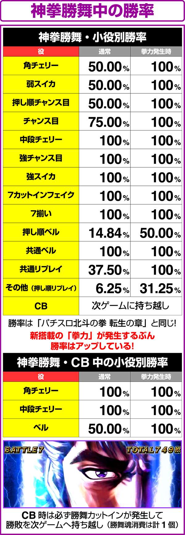 北斗の拳修羅の国神拳勝舞中の小役別勝率
