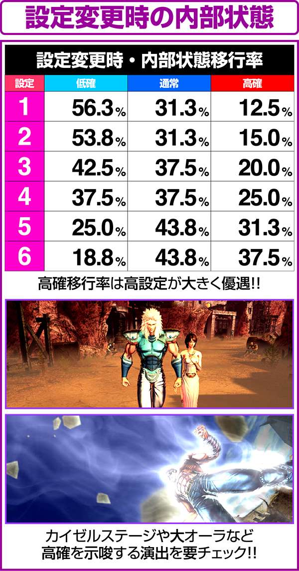 北斗の拳修羅の国設定変更時の内部状態振り分け