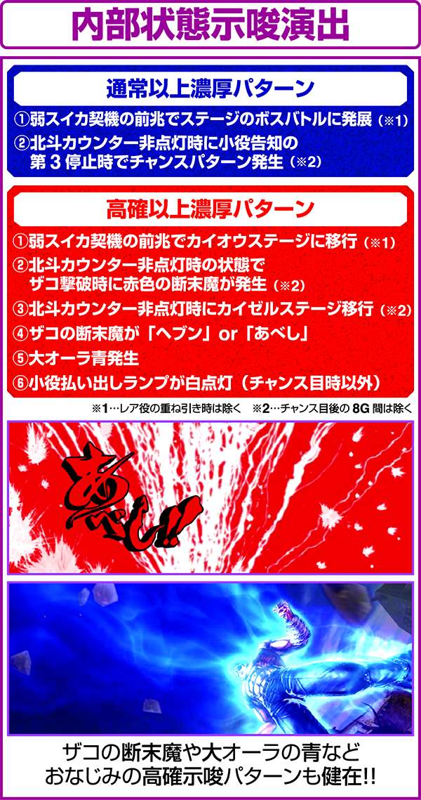 北斗の拳修羅の国内部状態示唆演出紹介