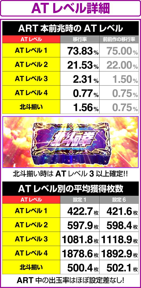 北斗の拳修羅の国ATレベル振り分け