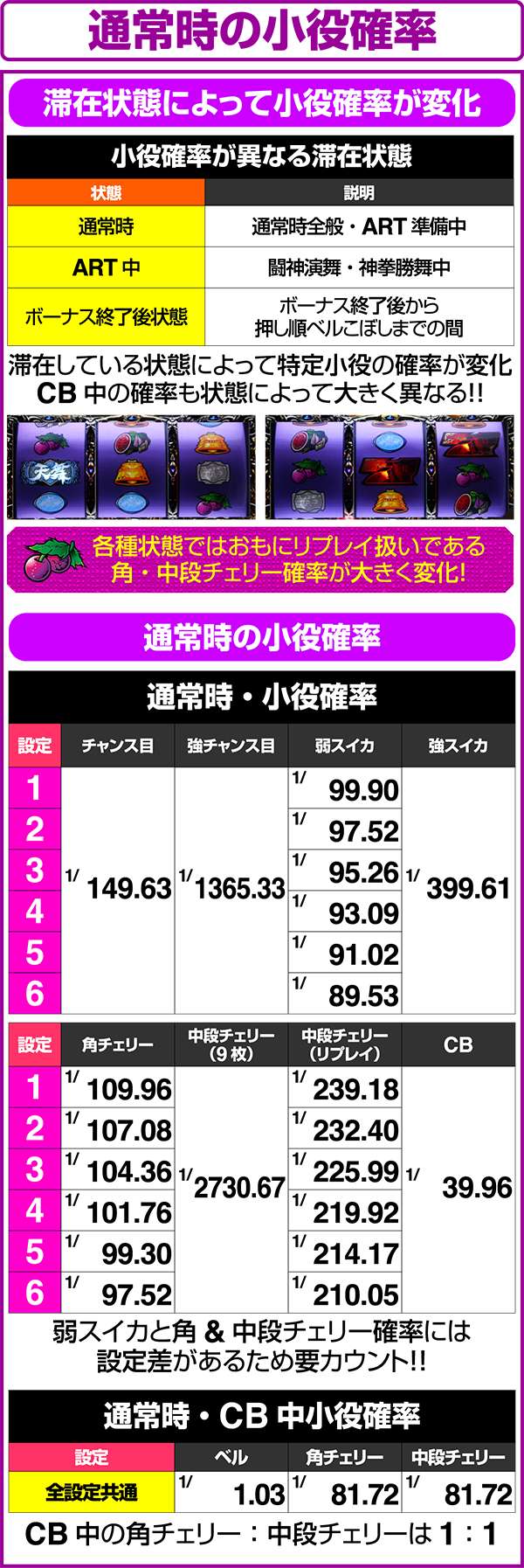 北斗の拳修羅の国通常時の小役確率