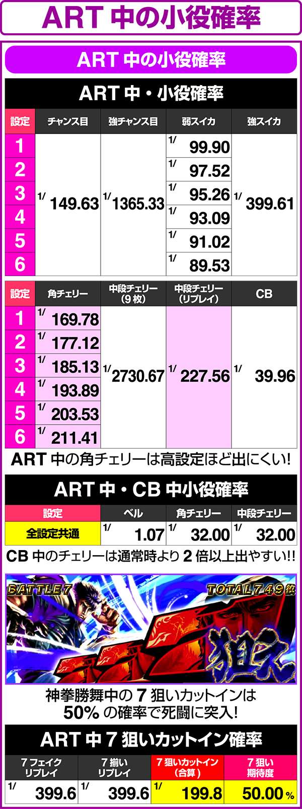 北斗の拳修羅の国ART中の小役確率