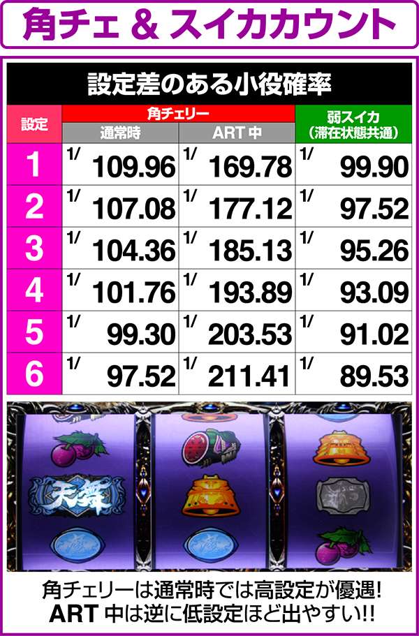 北斗の拳修羅の国弱スイカと弱チェリーの設定差