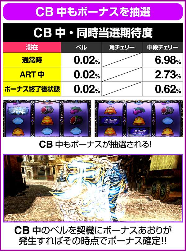 北斗の拳修羅の国ボーナス当選確率詳細