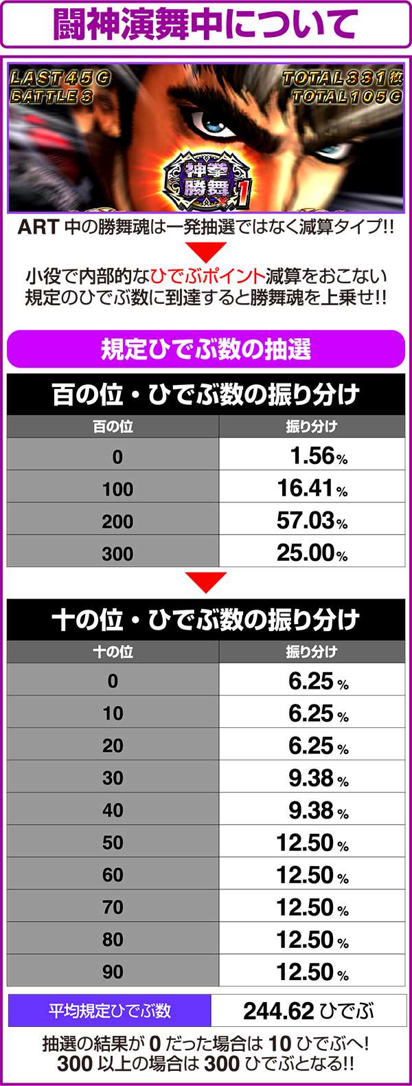 北斗の拳修羅の国ART中の規定ひでぶとひでぶの減算数