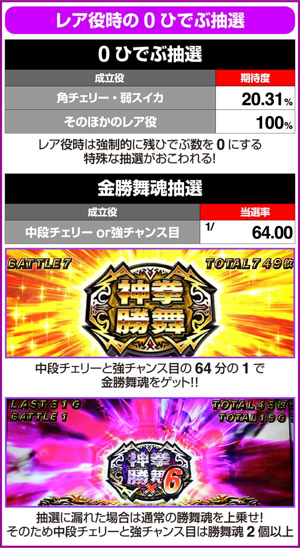北斗の拳修羅の国ART中の規定ひでぶとひでぶの減算数