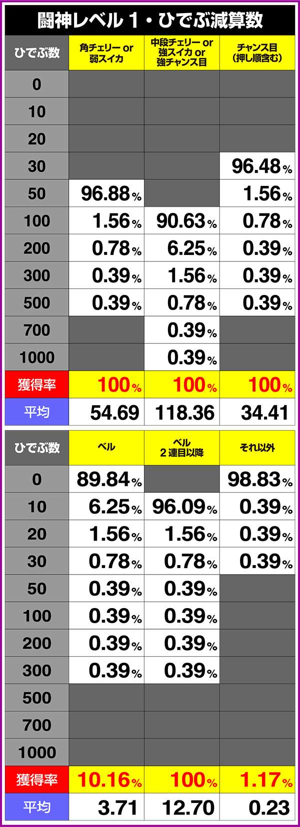 北斗の拳修羅の国ART中の規定ひでぶとひでぶの減算数