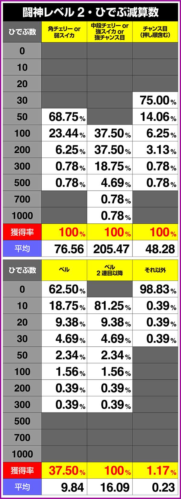 北斗の拳修羅の国ART中の規定ひでぶとひでぶの減算数