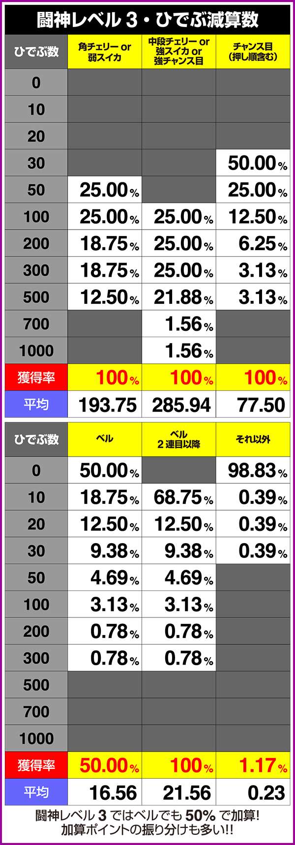 北斗の拳修羅の国ART中の規定ひでぶとひでぶの減算数