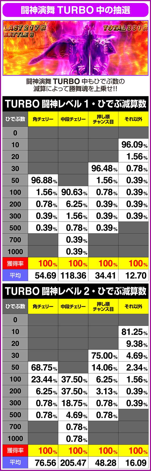 北斗の拳修羅の国ART中の規定ひでぶとひでぶの減算数