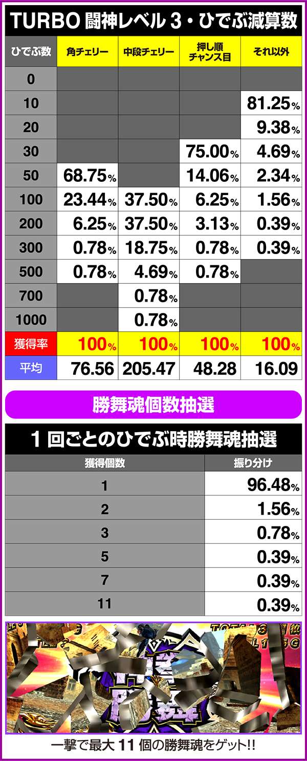 北斗の拳修羅の国ART中の規定ひでぶとひでぶの減算数