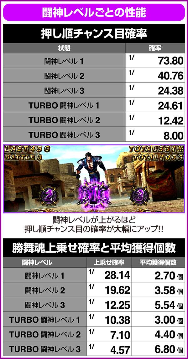 北斗の拳修羅の国ART中の規定ひでぶとひでぶの減算数